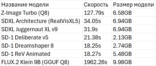 �������� ������� ��������� �����������