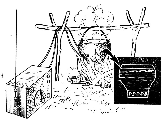 ������������������ ��������� ���-1, ��������� ��� ������������� ������� ��� ������� �����. ����������� �� ����� ������������������� ����������, �.�. ���������. �.�. ��������. 1974 ���