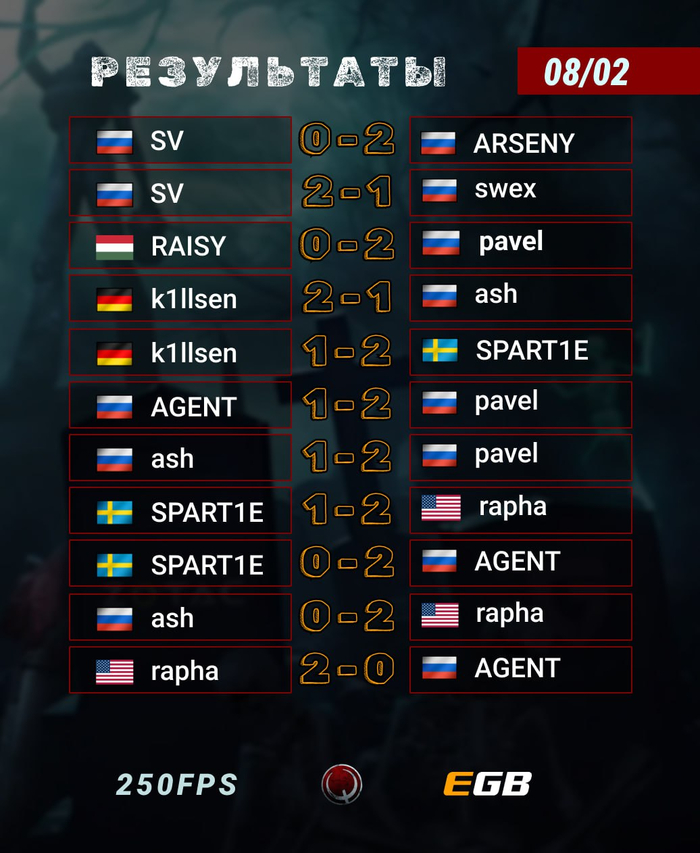 AGENT ����� ������ ������ EGB Cup � ���������� ������� 11-� ������� ���� � ���� 250FPS