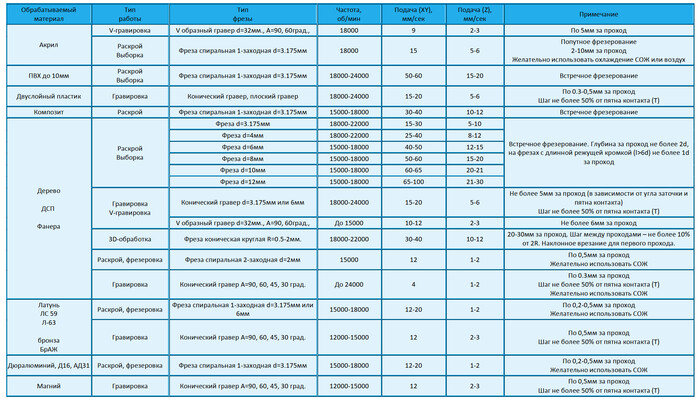 ������ �������, ������������ �� �������� �� ��� �� ������