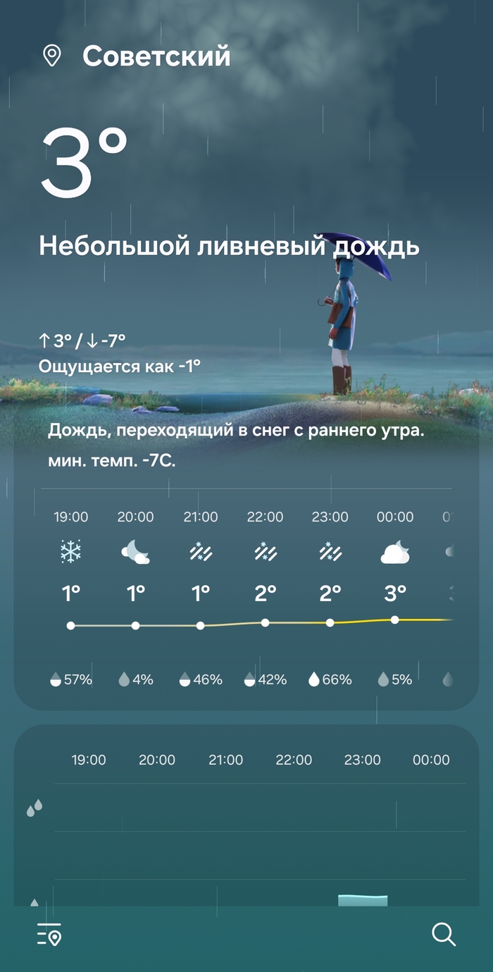 � ������ �� ������ �� ����� � ����������� 🤣🤣 � ������� ����� ☔