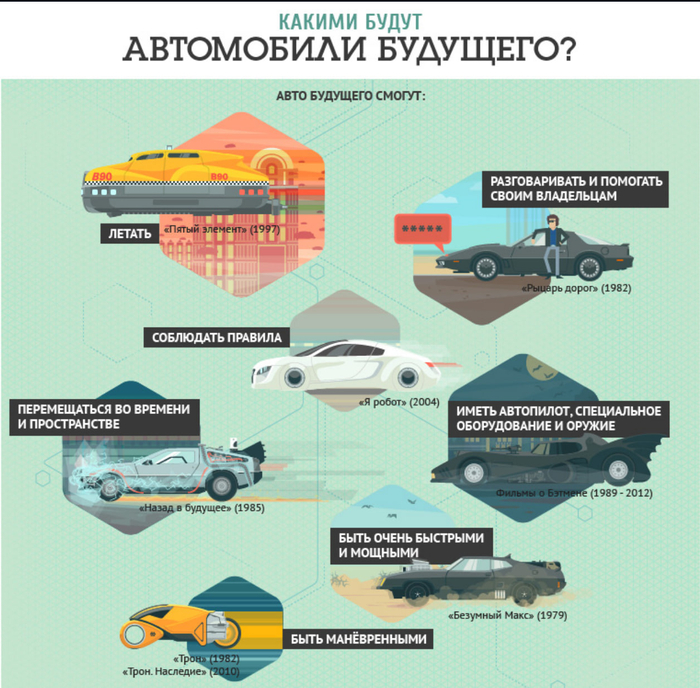 ������ ����� ���������� �������� �� ������ �������������