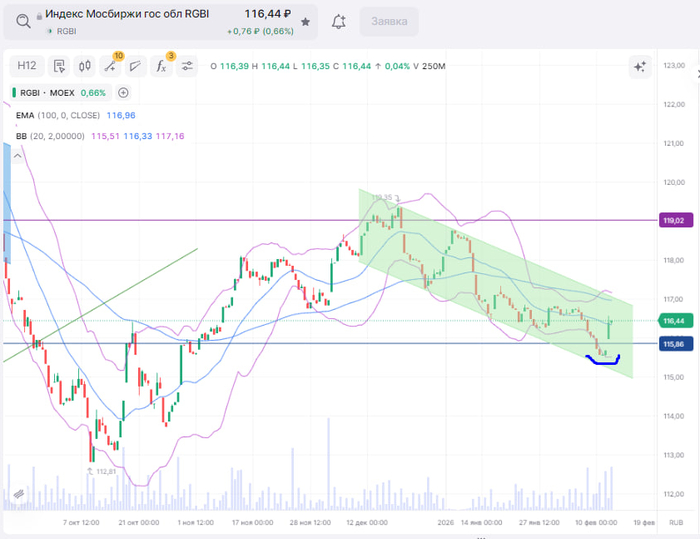 RGBI ��������������� ��� ������ �� ����� !