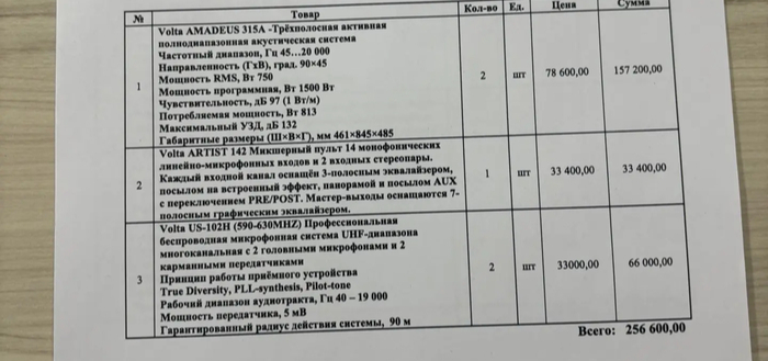 Му.ак ли я, потому что не вписываюсь оплачивать причуды гимназия?