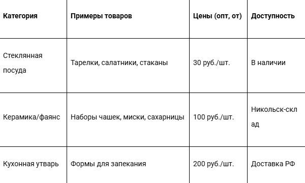 ��������� � ��������� ��������� ������ � ��������