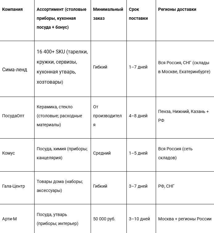 ������������� ������� ���-����������� ������ �����