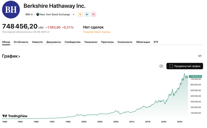 ��� ����� ������ �� �����?