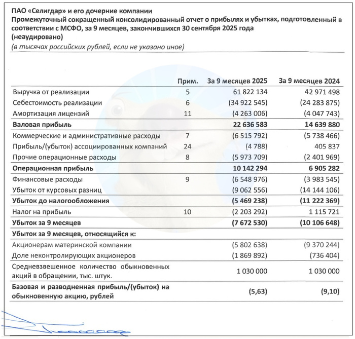 ��������: ����� ��� ��������� �� ���� �� 9 ���. 2025