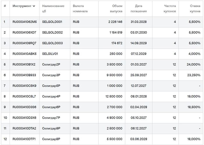 ��������� �������� �� ��������. ������ �� 14.02.2026. ��������: ���� ��������