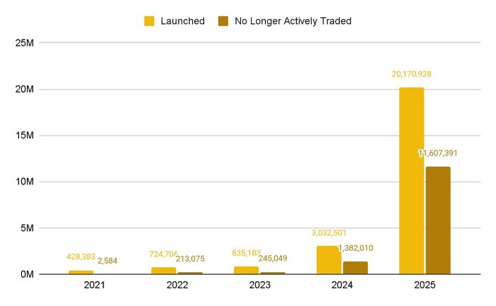����� �������� ������� 2025 ���� ��������� ������� �����������