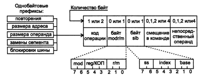 ���������: ��������� ������� ������� ������ � ������ ��������� ������