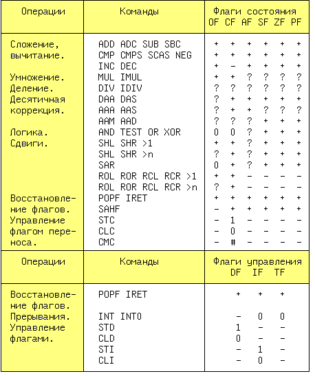 ���������: ��������� ������� ������� ������ � ������ ��������� ������