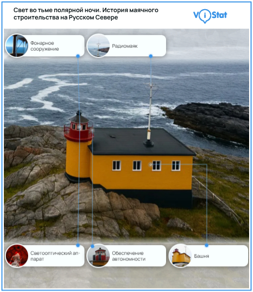 �����������: <!--noindex--><a href="https://pikabu.ru/story/svet_vo_tme_polyarnoy_nochi_istoriya_mayachnogo_stroitelstva_na_russkom_severe_13695998?u=https%3A%2F%2Fvistat.org&t=https%3A%2F%2Fvistat.org&h=8ea7af7179cda7481c3b44892eaea1ff2f061cde" title="https://vistat.org" target="_blank" rel="nofollow noopener">https://vistat.org</a><!--/noindex-->