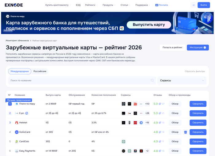 Мониторинг виртуальных карт Exnode