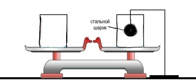 ��� ����������� �������������� "��� ���" �������� �� ������ �������. ����� ������ ����, ������ ���������� ������ � ����������� � ���� �����.