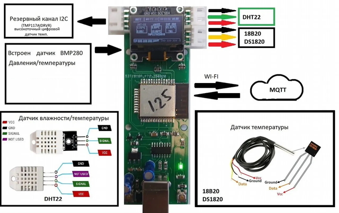 HiveMind Sensor Node