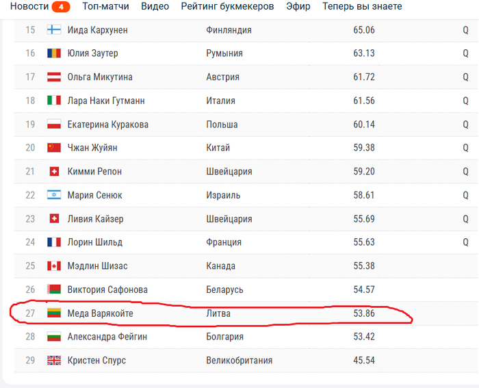 ��-�� ��� ���� �����������.