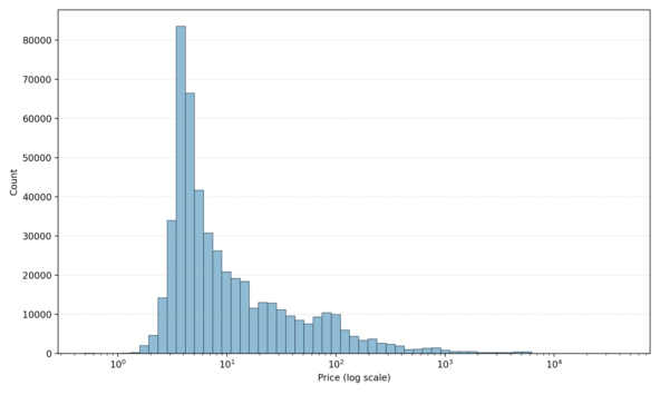 ���. 1. ����������� ��� (���-�����). �������� ����� ������ � ������ ��������, �� ����� �� ����� USD.