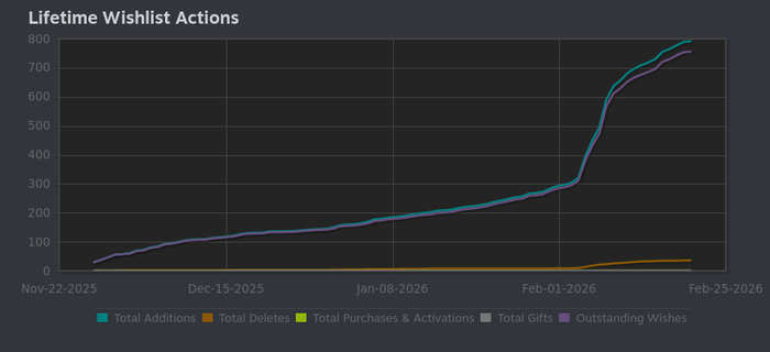 ���� ������ ���� �������� 5�� �������. �� ������� ����� ������ ������ ���� ���������� ������� ���������� ���� � ���� ������ ���������