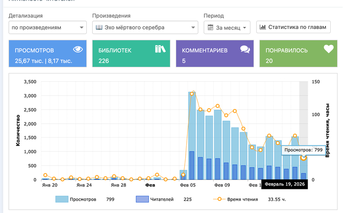 ���������� ����������� � ������������ ������ �� �����.�����