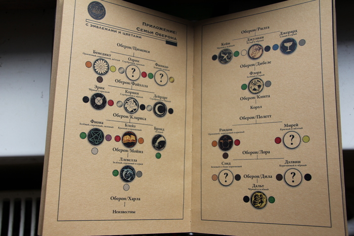 ������������ "�����-�������".