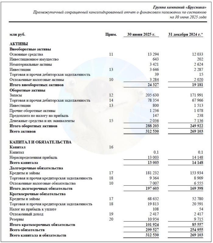 ��������: ����� �� ��������� �� ���� �� 6 ���. 2025