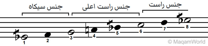 Макам Сикях/Сиках