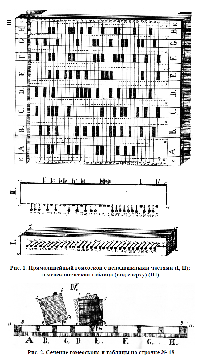 ��������� ������� ������� ����� ����. ���� ��� ������������� ���������.