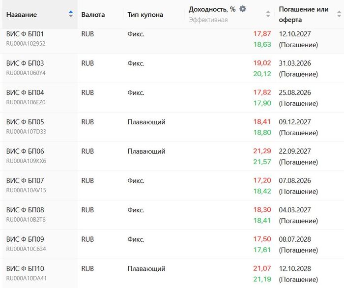 ��������� ��� ������ �� ��������. ������ �� 24.02.2026. ��������: Bondana