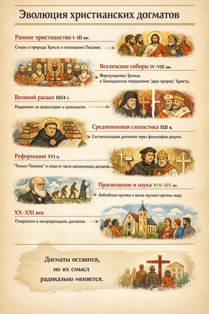 ��� �������� ��������� ������������ ��������