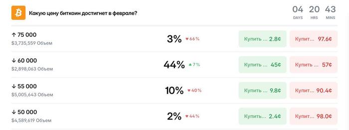Polymarket ������ �� ������� #BTC