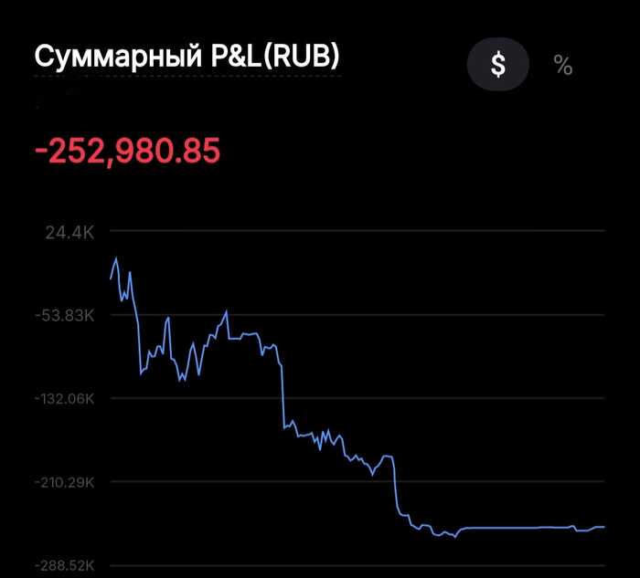 ��� � �������� ���� ������ � ����-����� � ���� ����� ��������, ��� ������ �������� ������ ����� �� 15-�������� �������