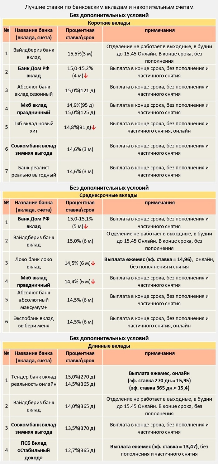 ��� ������� ��� "������" ������� � 25.02.2026