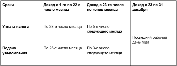 ����� ��� ������ ����������� � ������ ����