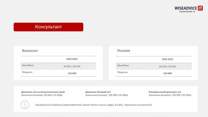 ��������: infostart