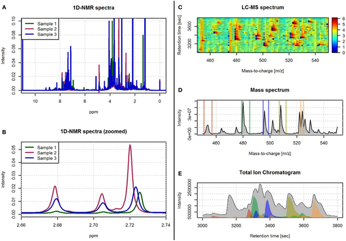 <a href="https://pikabu.ru/story/pishchevaya_razvedka_9_13740804?u=https%3A%2F%2Fwww.frontiersin.org%2Fjournals%2Fbioengineering-and-biotechnology%2Farticles%2F10.3389%2Ffbioe.2015.00023%2Ffull&t=%D0%9F%D1%80%D0%B8%D0%BC%D0%B5%D1%80%D1%8B%20%D1%80%D0%B5%D0%B7%D1%83%D0%BB%D1%8C%D1%82%D0%B0%D1%82%D0%BE%D0%B2%20%D1%81%D0%BF%D0%B5%D0%BA%D1%82%D1%80%D0%B0%D0%BB%D1%8C%D0%BD%D0%BE%D0%B3%D0%BE%20%D0%B0%D0%BD%D0%B0%D0%BB%D0%B8%D0%B7%D0%B0&h=4b0e0a8b55fd6e94b650428c6f4fe257b4a90e69" title="https://www.frontiersin.org/journals/bioengineering-and-biotechnology/articles/10.3389/fbioe.2015.00..." target="_blank" rel="nofollow noopener">������� ����������� ������������� �������</a>