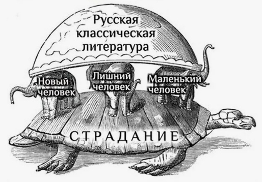 ��������� ��� � ������� ������� ������