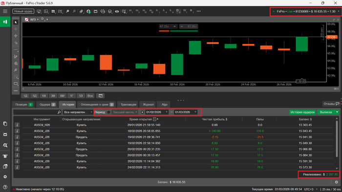 ������������ Mercantilist.Trade. ���������� ���������. ����� � ���������� �����. #19