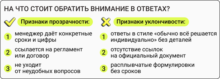 Памятка: на что обратить внимание в ответах онлайн-школы?