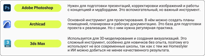 Памятка: инструменты курса дизайнер в Contented