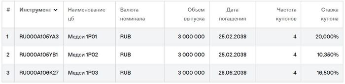 ��������� ����� �� 01.03.2026. ��������: ���� ��������