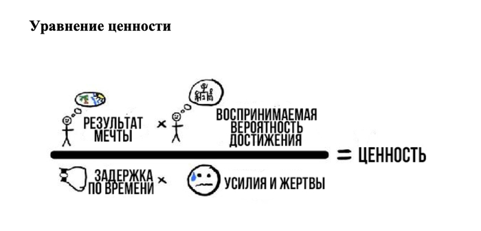 Уравнение ценности по Хормози 