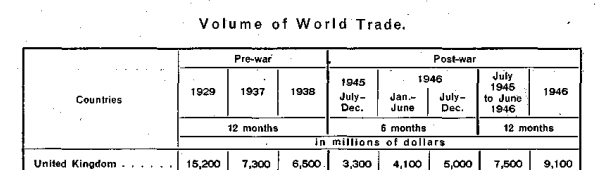 ������ �� ����� �� ������� �������� ��������