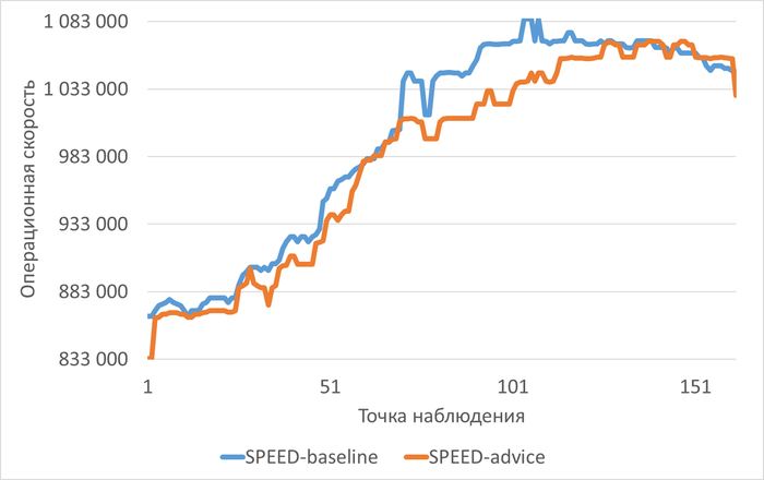 baseline - ������� ��������� ���� � ��. advice - ����� ���������� ��������������� ���������.