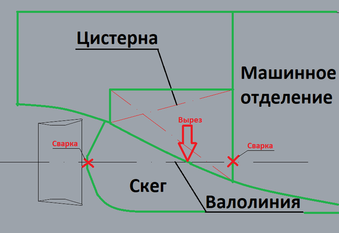 ��� ������