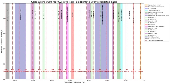 ��� ������������� ������� � ������ 3600 ��� 60 ���� �.�. �������� ����������� ������� �9 �� ������� ����������.