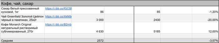 ����, ���, �����. -3.07%