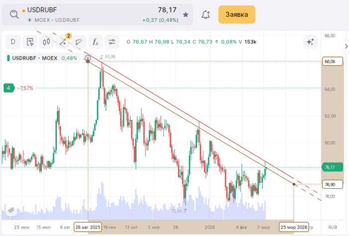 ������ � �������