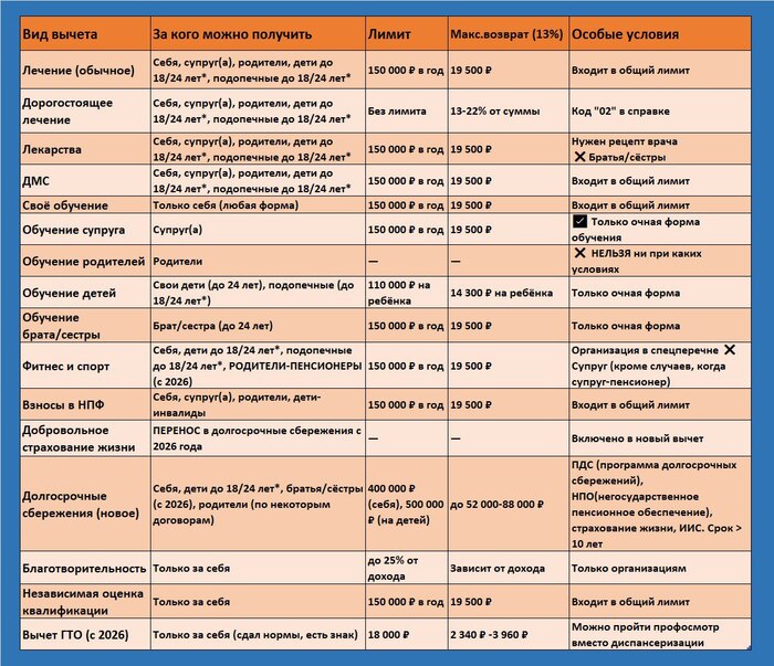 * ����� ����� ��������.