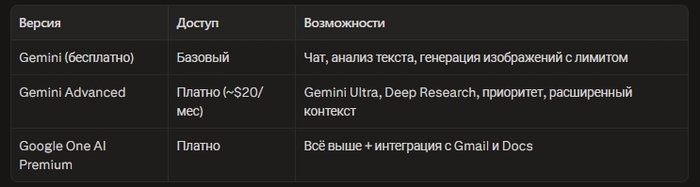 Gemini: ��� ������������ � ������ � 2026 ����